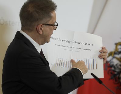 Am 17. März 2020 fand eine Pressekonferenz zu den neuesten Entwicklungen in Sachen Coronavirus statt. Im Bild Gesundheitsminister Rudolf Anschober.