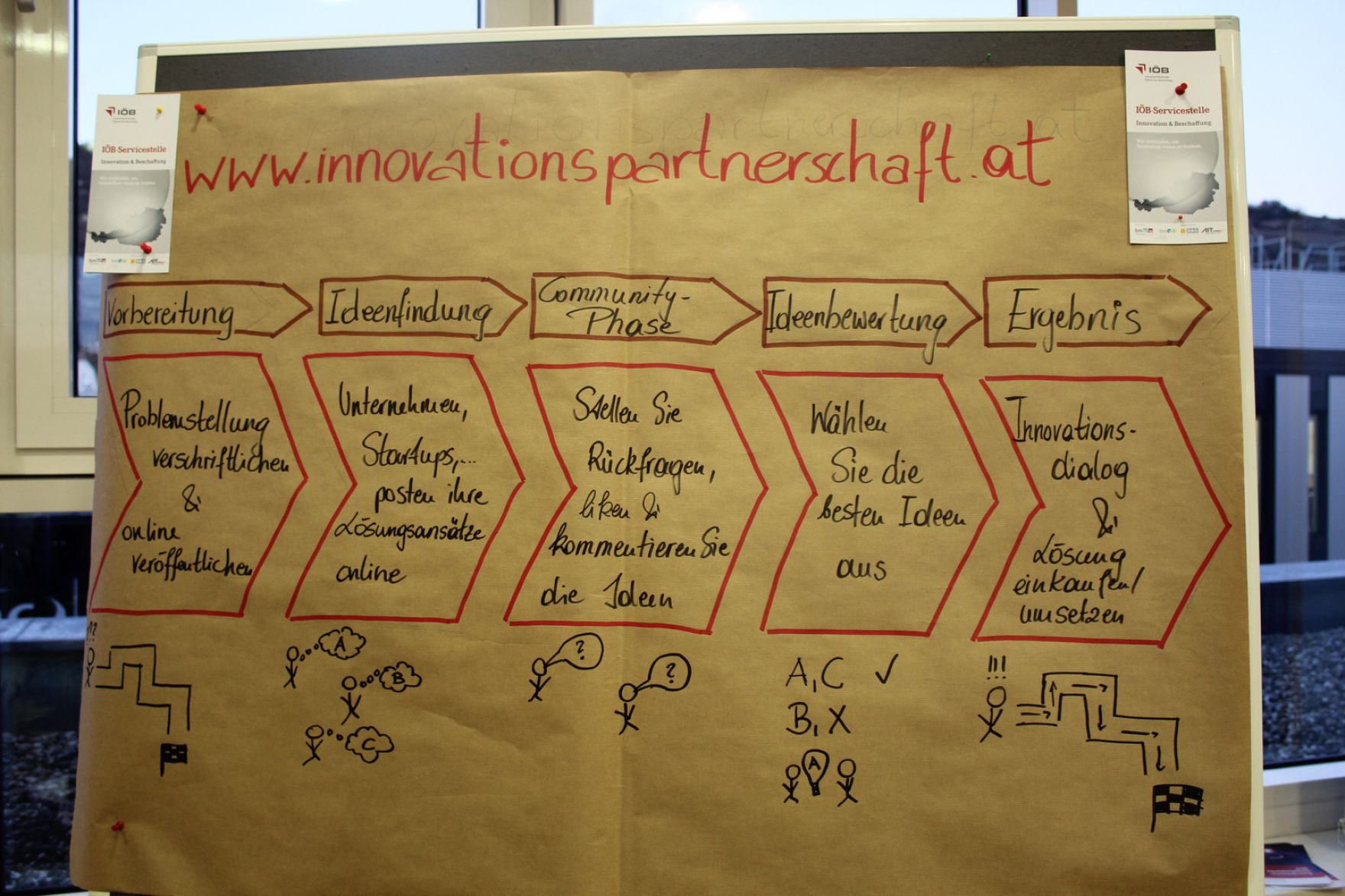 Am 28. November 2016 fand das Innovation-Lab Symposium an der Donau-Universit&auml;t Krems statt.