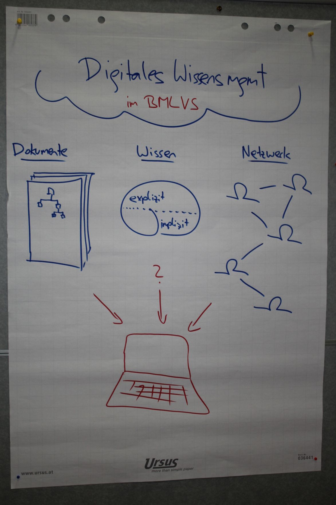 Am 28. November 2016 fand das Innovation-Lab Symposium an der Donau-Universit&auml;t Krems statt.