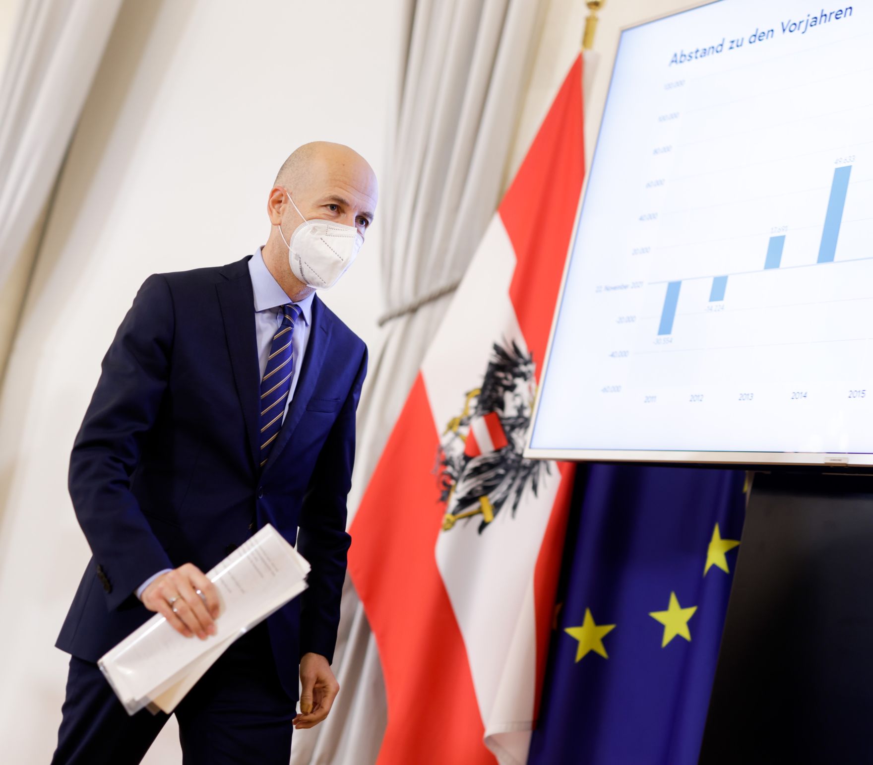 Am 23. November 2021 fand eine Pressekonferenz zur aktuellen Lage am Arbeitsmarkt statt. Im Bild Bundesminister Martin Kocher.